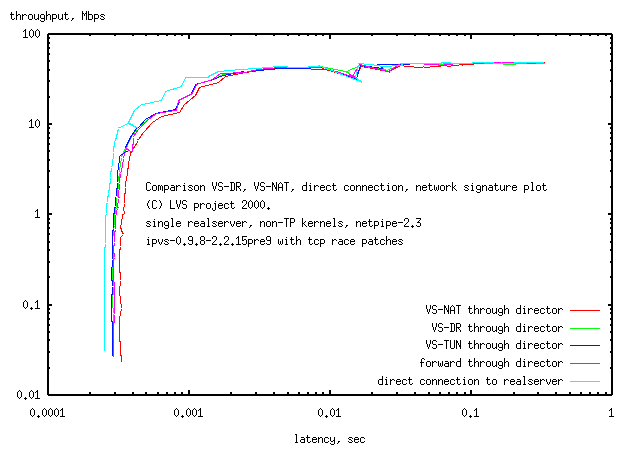 
		LVS test, parametric plot (log-log) 
				