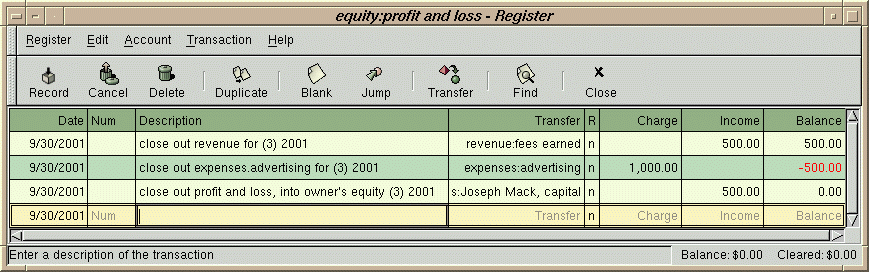 profit and loss after owner's equity