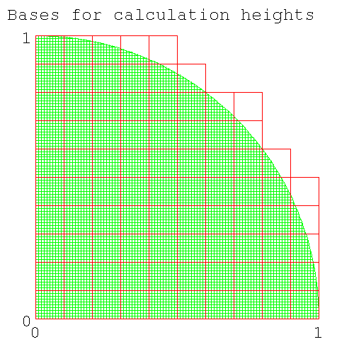 
Number of column bases needed for height calculation for num_intervals=10
	        